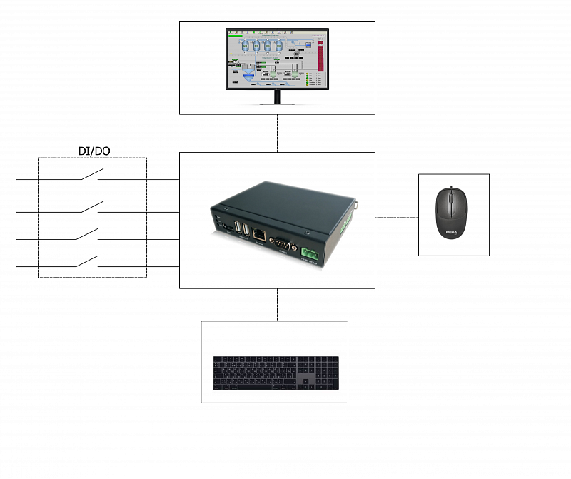Станция для подключения HDMI дисплеев XF-SIHMI01 1